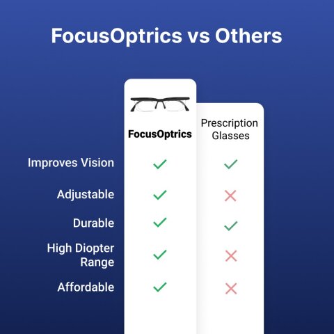 FocusOptrics image